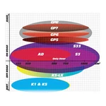 Brake Pads Goldfren Sintered Sports GF073 - S3 ( PH39 ). Fixed Price $31.95.